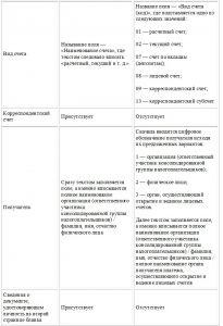 Заявление в ифнс о возврате излишне уплаченного налога образец 2022 год