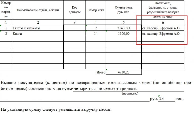 Образец заполнения акт о возврате денежных сумм покупателям по неиспользованным кассовым чекам