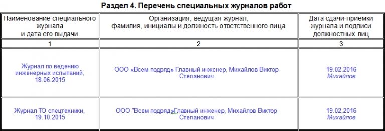 Общий журнал работ кс6 образец заполнения