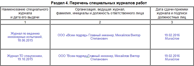 Журнал кс 6а образец заполнения