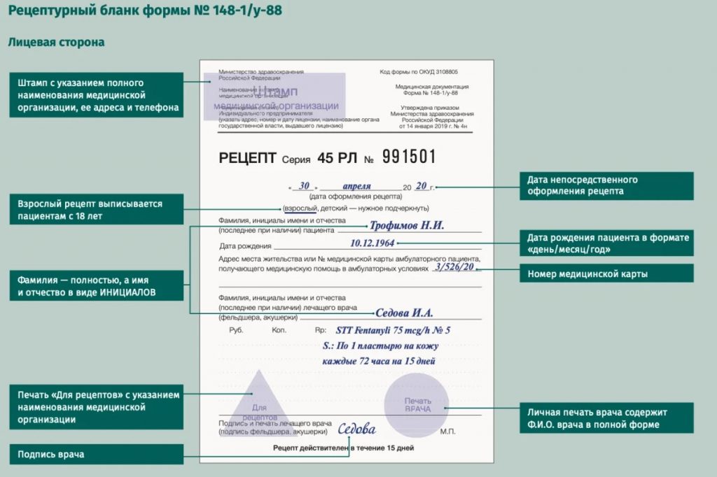 Форма № 148-1/у-88 рецептурный бланк, как и где получить в 2022 году